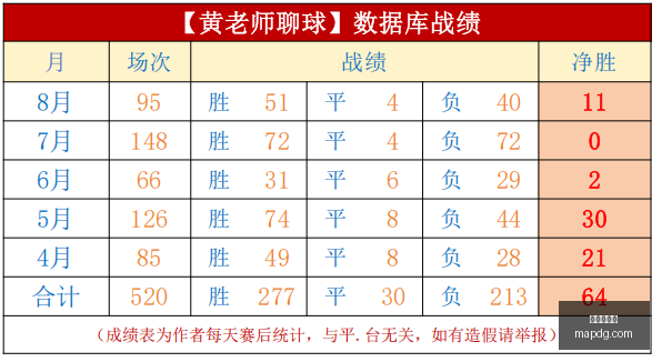 小莫足球,免费公推,爱游戏体育,爱游戏体育,运动平台,在线体育,体育赛事,体育新闻,运动分析,体育直播,爱游戏体育活动,体育社区