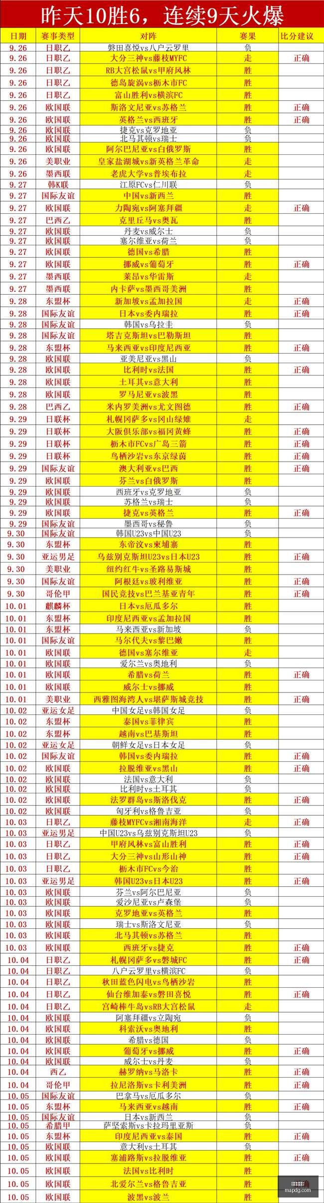 欧预赛战报,意大利,马耳他,爱游戏体育,运动平台,在线体育,体育赛事,体育新闻,运动分析,体育直播,爱游戏体育活动,体育社区