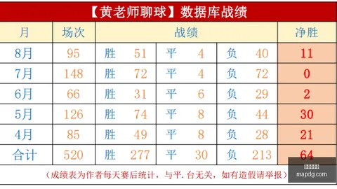《小莫足球》免费公推